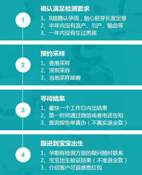 精确的基因检测部分查验保证