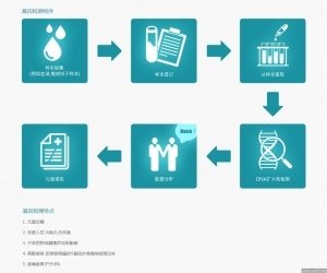 小孩有没有有必要打HPV 吗？这是为什么？ - 香港