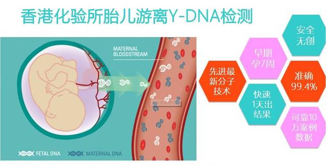 香港诊所验血真的有科学依据吗?牢靠吗?